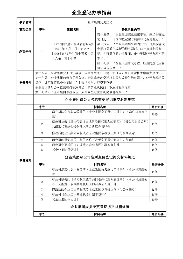 企業(yè)集團變更（備案）登記辦事指南.jpeg